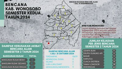 Infografis Semester 2
