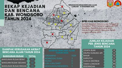 Infografis Kejadian Bencana Tahun 2024